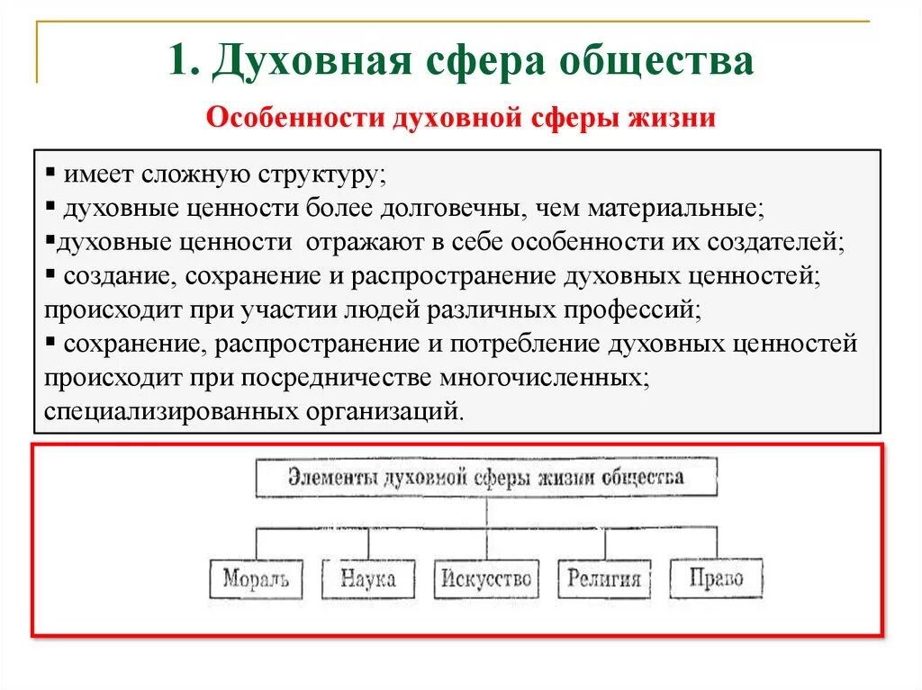 Духовная сфера общества 8 класс. Особенности духовной сферы жизни. Сферы духовной культуры Обществознание. Особенности сферы духовной культуры. Три признака духовной культуры