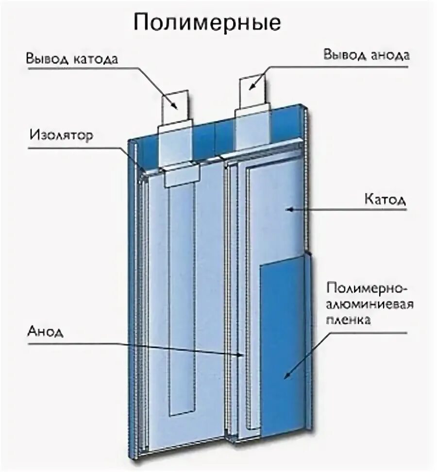 Что находится внутри батареи телефона E-ink-Reader. Замена батареи электронной книги