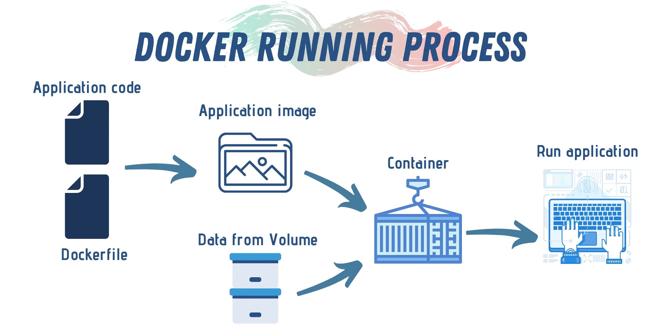 Docker volume file. Docker volume types.