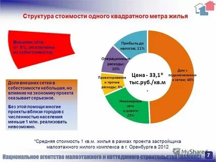 Себестоимость строительства в москве