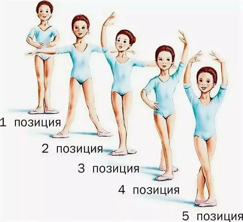 Позиция изображения. Позиции ног в хореографии для детей. Первая позиция ног в хореографии. Позиции ног в балете названия. Основные позиции ног в классическом танце.