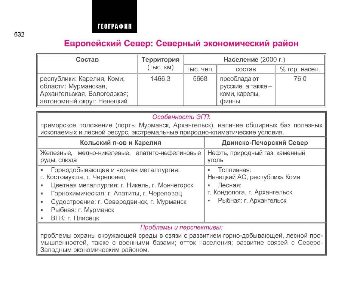 Практическая работа по географии европейский юг. Северный экономический район таблица по географии 9. Характеристика Северного экономического района России таблица. Состав Северного экономического района России таблица.