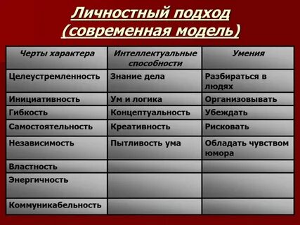 Личностный подход качества