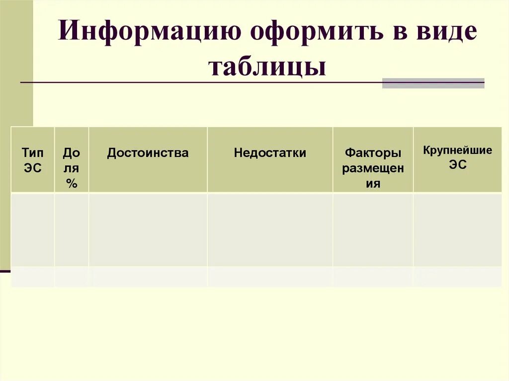 Эс таблица. Таблица по электроэнергетике 9 класс. Электроэнергетика таблица по географии 9 класс. Электроэнергетика 9 класс таблица. Тип ЭС таблица преимущества и недостатки.