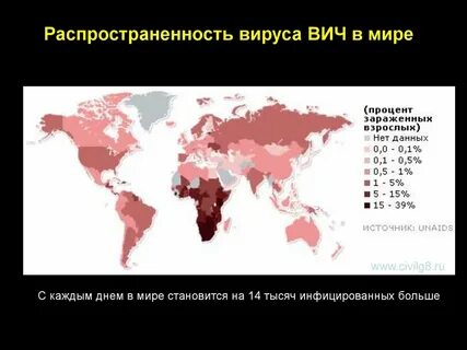 Распространение заражения