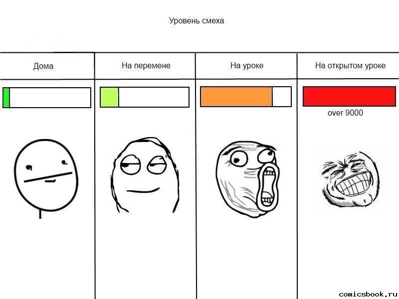 Уровень новый открыт. Смешные мемы. Мем шаблон. Примеры мемов. Шаблон для мема.