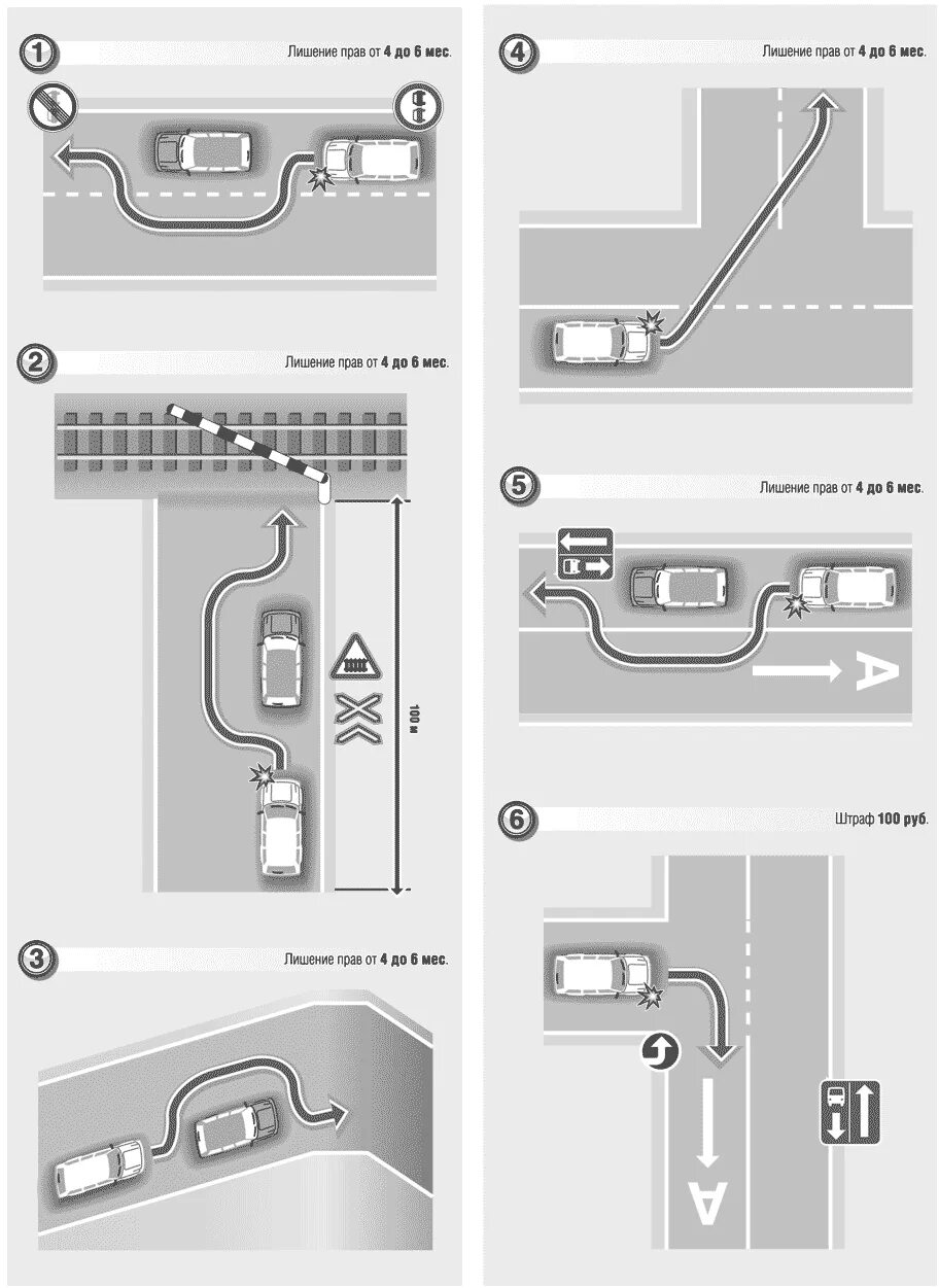Нарушение за сплошную. Разворот на прерывистой линии разметки. Схема обгона. Пересечение сплошной линии разметки. Разворот через сплошную и прерывистую.