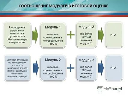 Модуль результата