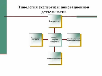 Структура экспертов