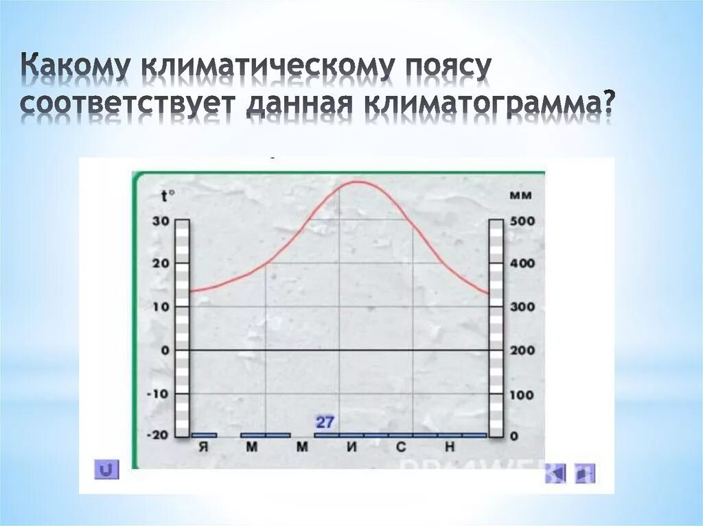 Климатограммы климатических поясов россии 8 класс. Климатограммы соответствующие климатическим поясам. Климатическому поясу соответствует каждая климатограмма. Климатограммы для каждого климатического пояса. Схемы климатических поясов климатограмма.