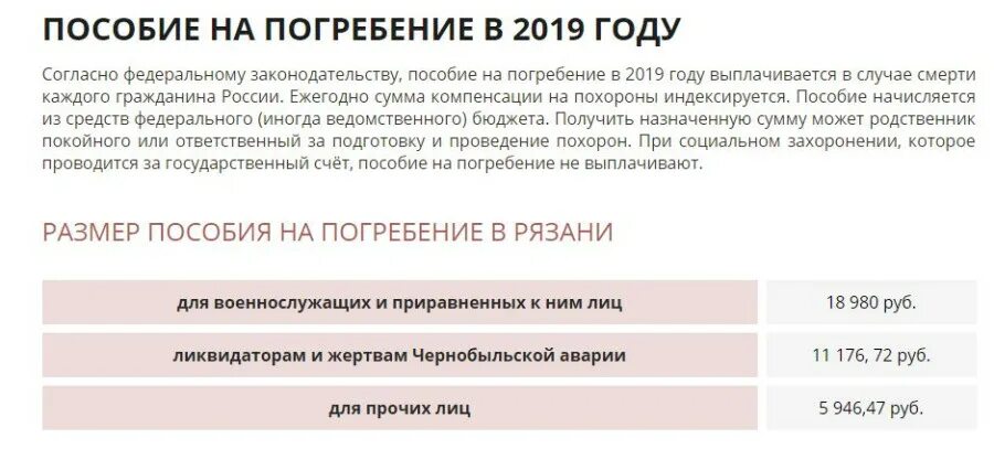 Сколько платят за погребение. Пособие на захоронение. Сумма выплат на погребение. Сумма компенсации на достойные похороны. Размер пособия на похороны.