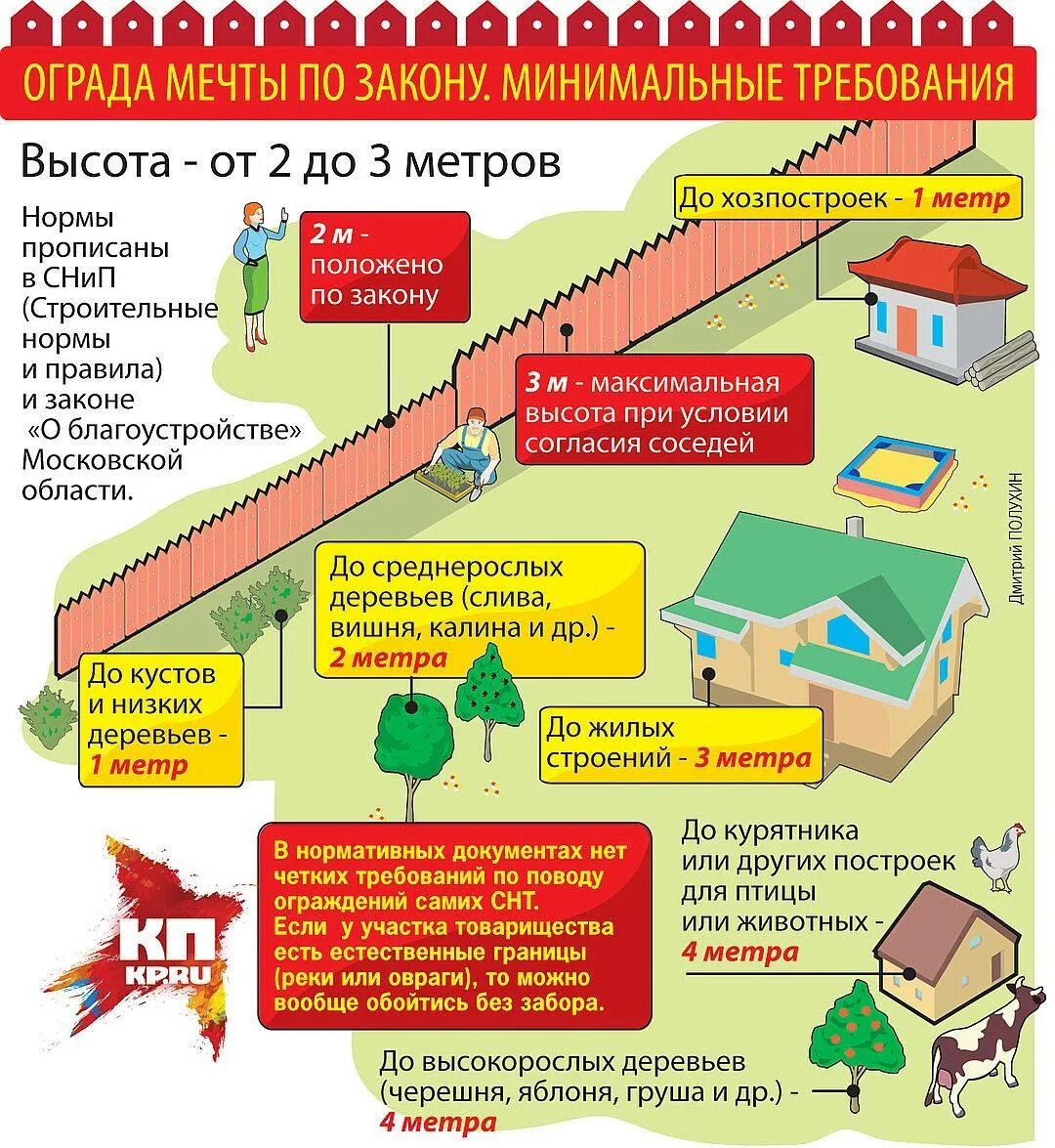 Что нужно чтобы проголосовать на участке. СНТ высота забора от соседа нормы 2020г.. Норма высоты забора в СНТ между участками. Допустимая высота забора на дачном участке между соседями. Правила установки забора между соседями на дачном участке.