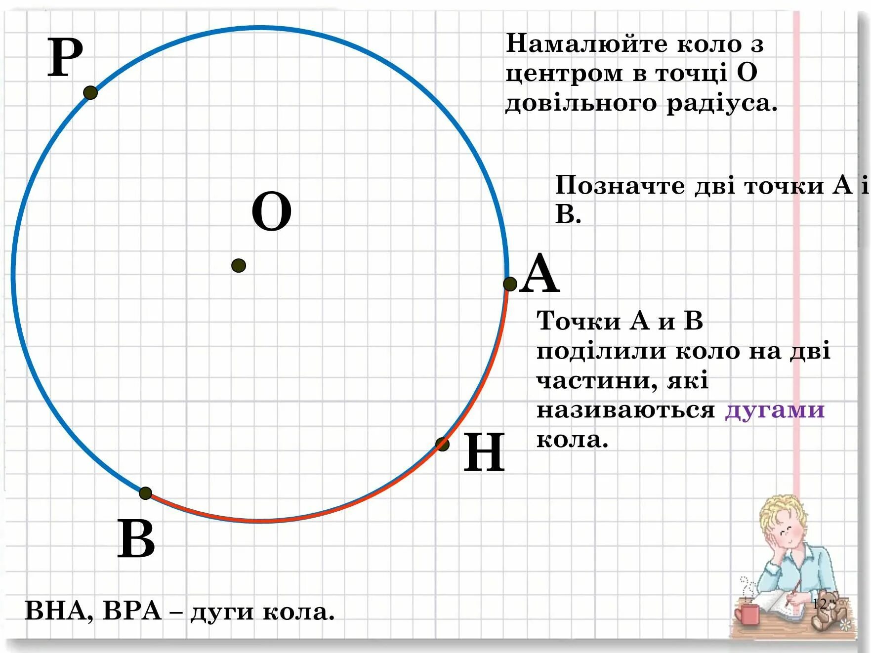 Коло. Точки принадлежащие окружности. какие точки принадлежат кругу. коло круг.