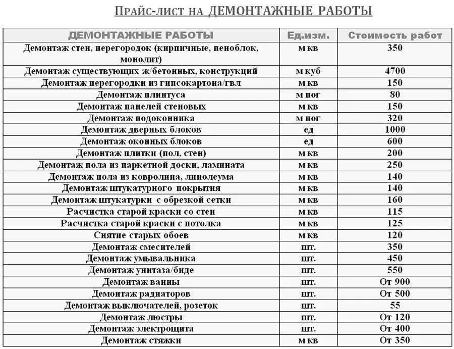 Расценки на демонтаж. Расценки на отделочные работы демонтаж. Прайс лист. Строительные расценки демонтаж.