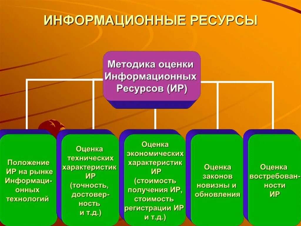 Информационные ресурсы. Доступные информационные ресурсы. Информационные ресурсы примеры. Примеры информационных ресурсов.