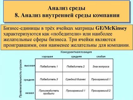 Пример анализ внутренней среды организации