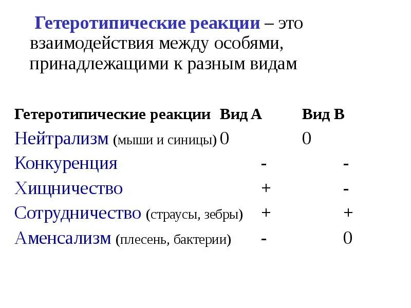 Типы взаимодействий разных видов