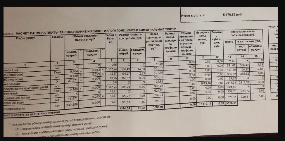 Комиссия за оплату жкх в 2024 году. Коммунальные платежи. Начисление коммунальных платежей. Тариф на содержание жилого помещения. Квитанция на оплату ЖКХ.