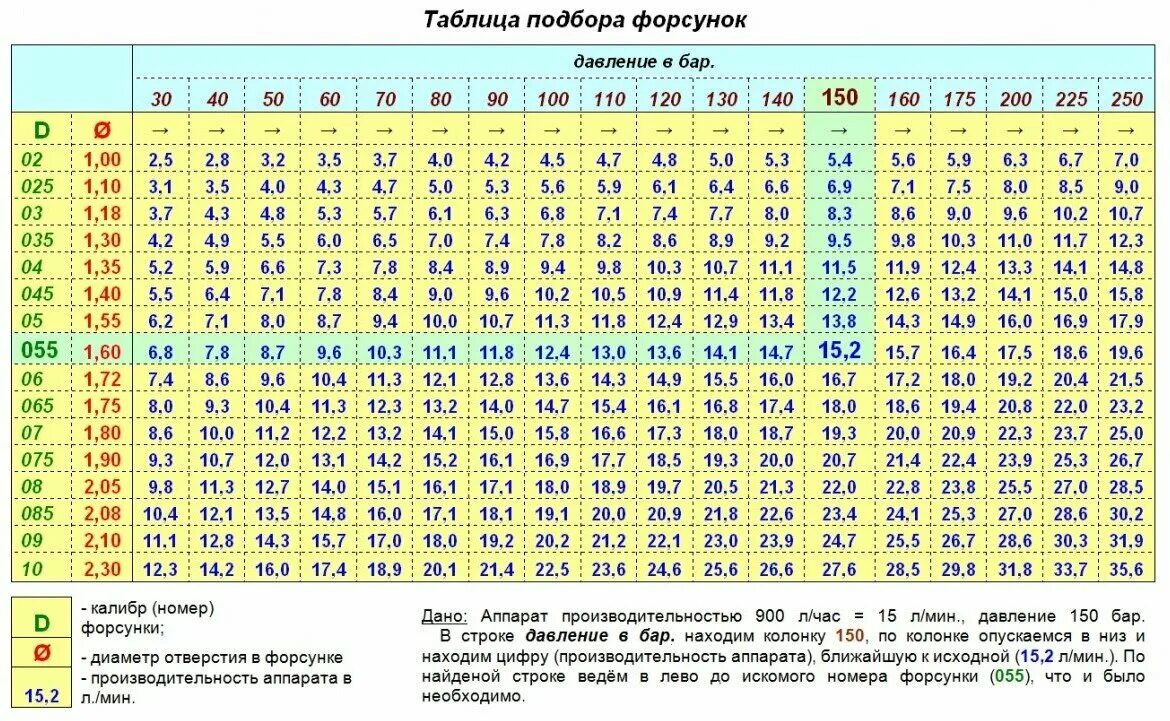 Таблица производительности форсунок denso. Форсунка топливная фольксваген 1,9 дизель. Разъём топливной форсунки гранта. Nissan atlas форсунки дизель. Сколько вольт на форсунках.