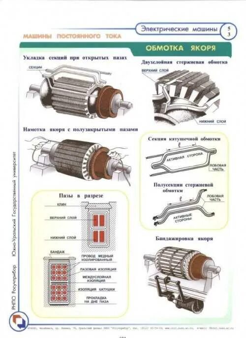 Обмотки якоря электрической машины постоянного тока. Обмотки якоря схема намотки машин постоянного тока. Обмотки якоря мпт. Обмотка якоря машины постоянного. Цепь обмотки якоря.