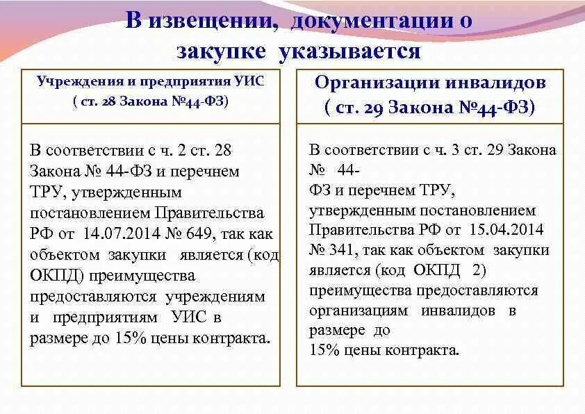 Размер преимущества организациям инвалидов. Преимущества уголовно исполнительной системе по 44 ФЗ перечень. Преимущества организациям инвалидов по 44 ФЗ. УИС это в закупках. Предоставления преимуществ в соответствии со ст.28-30 44-ФЗ.