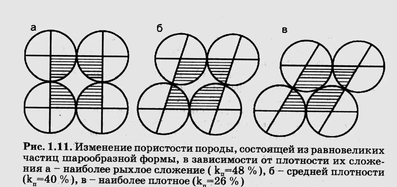 Виды пористости в материалах. Формула расчета открытой пористости. Формы пористости. Зависимость пористости от диаметра зерна. Эффективная пористость формула.