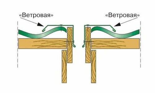 Как соединить ветровую планку