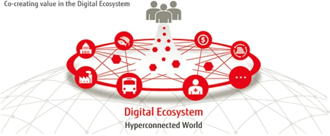 Digital ecosystem. Цифровая экосистема. Экосистема цифровых платформ. Цифровая экосистема компании. Экосистема бизнеса.