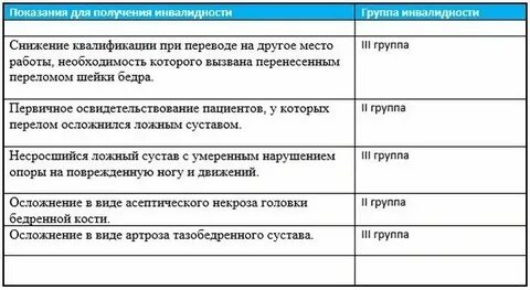 Отсутствие ноги группа инвалидности