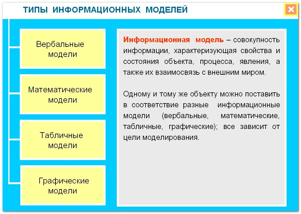 Какие бывают модели в информатике. Типы информационных моделей. типы информационных моделей в моделирование. типы информационных моделей в информатике. виды объектов моделирования.