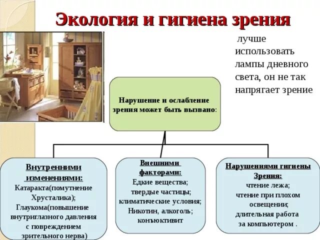 Основные правила гигиены зрения. Экология и гигиена зрения. Памятка гигиена зрения. Экология и гигиена зрения таблица. Нарушение гигиены зрения.