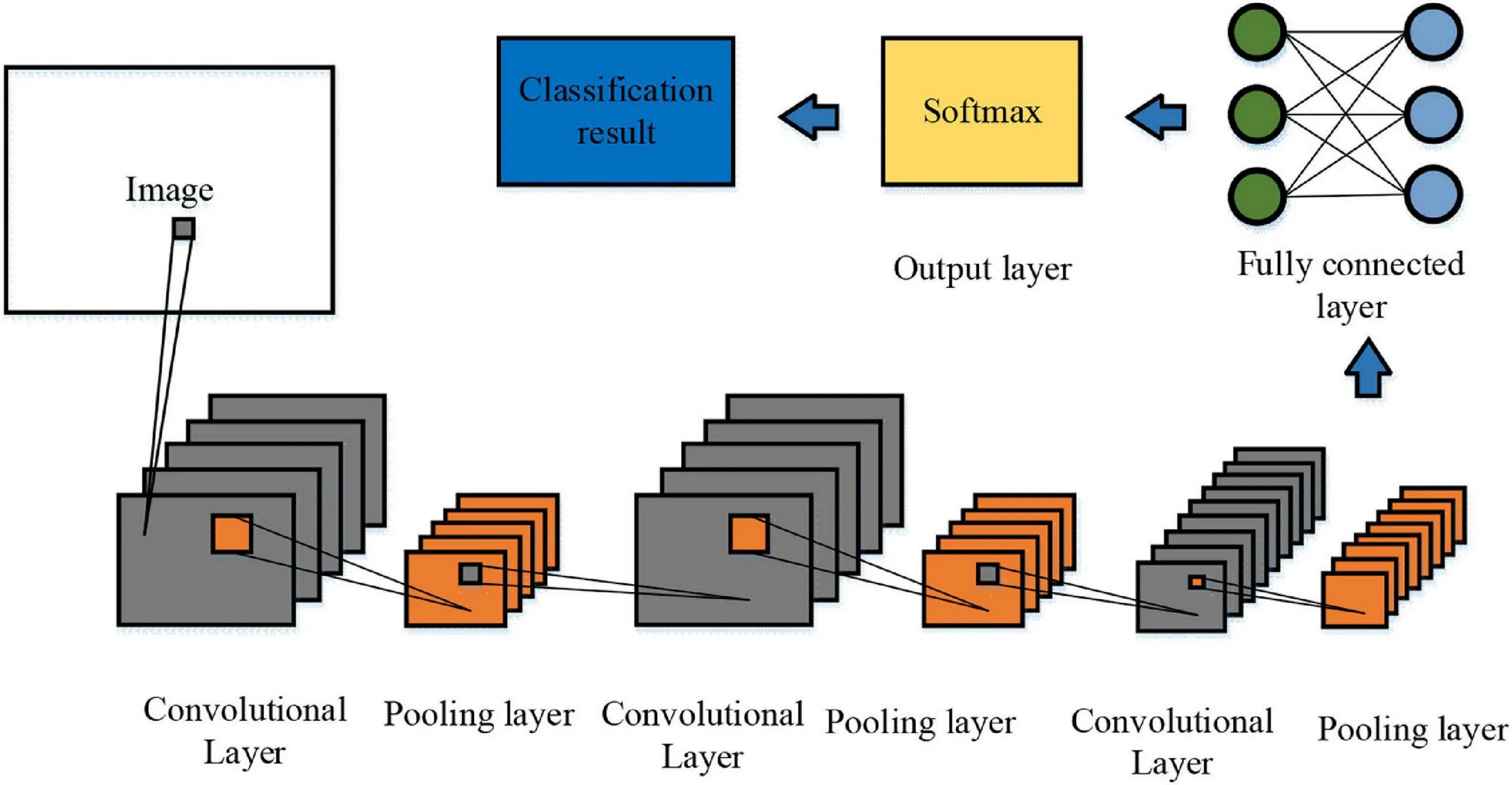 Convolutional Neural Network. Fully-connected Convolutional Neural Network. Полезные нейросети. Нейросети для иллюстратора. Разделить музыку нейросеть