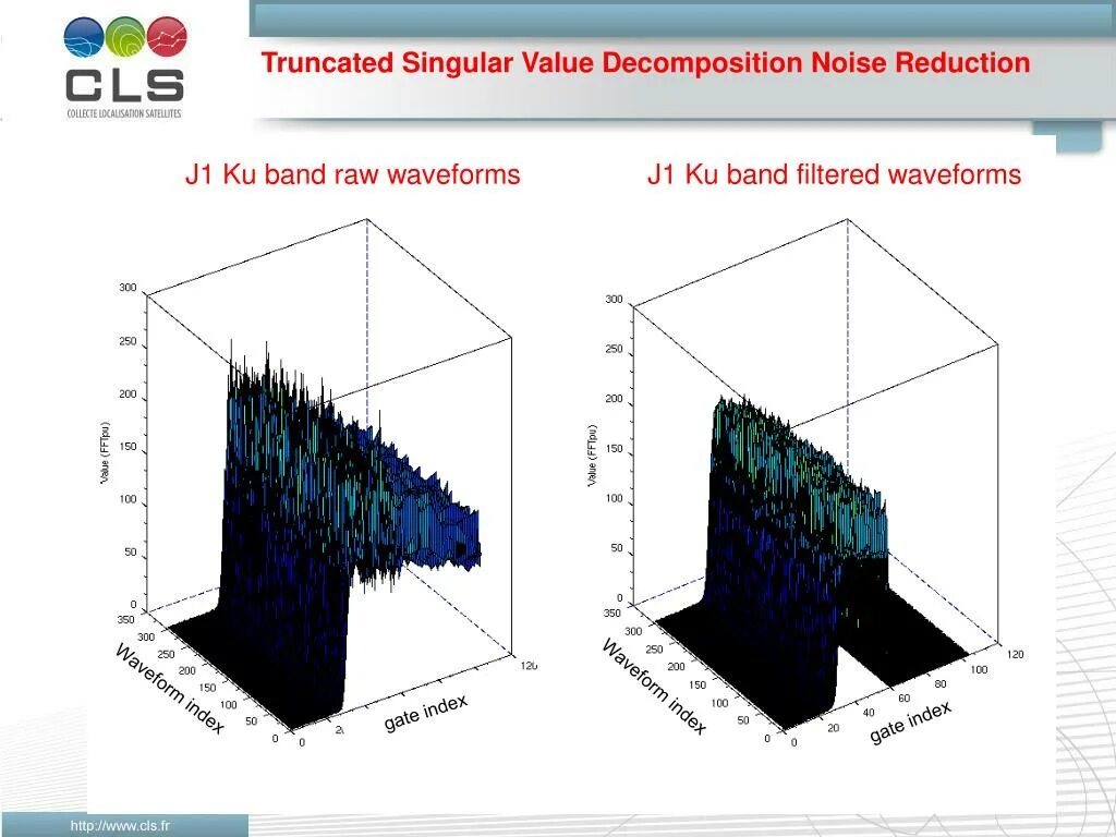 Truncated value. Truncated singular value decomposition. truncated svd. svd decomposition. svd преобразование матрицы.