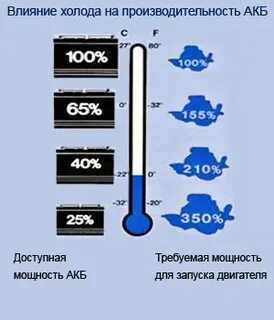 Холод влияет на