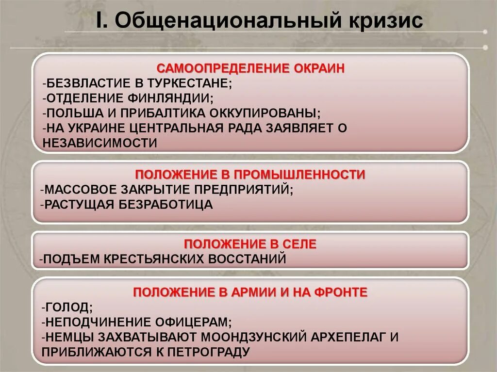 Россия в годы общенационального кризиса. Кризис власти и общенациональный кризис в первой мировой войне. Общенациональный кризис это. Истоки общенационального кризиса. Общенациональный кризис в России 1916-1917.