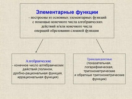 Конспект по элементарным функциям