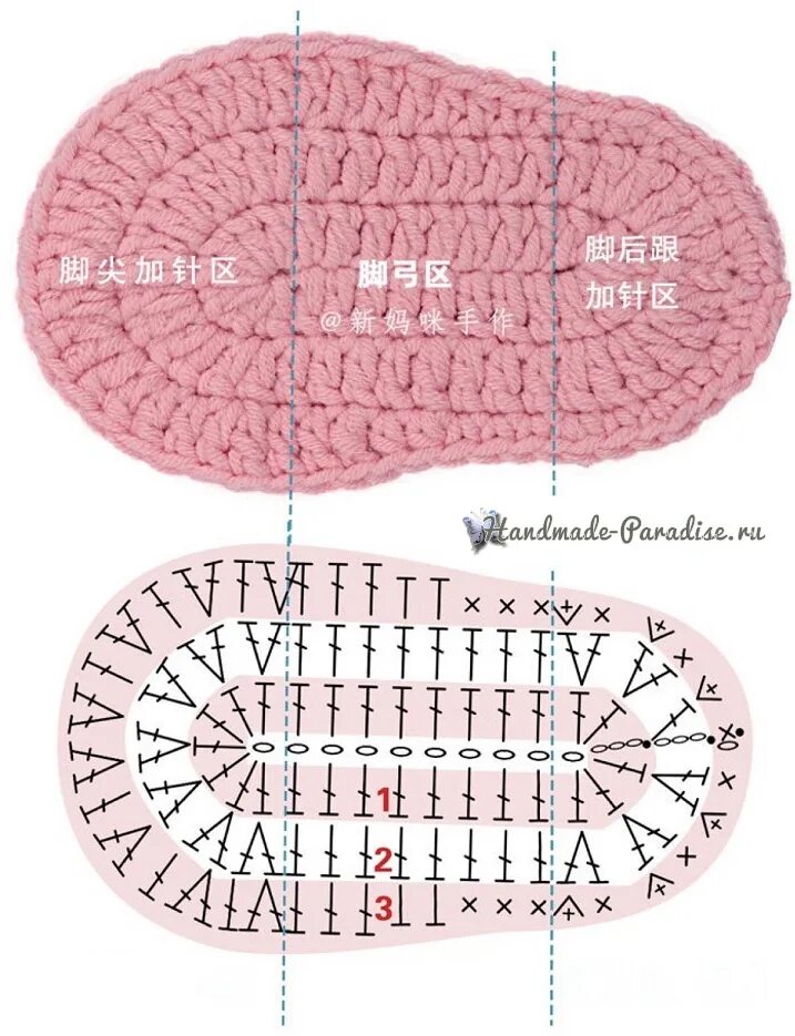 Как связать подошву для тапочек. Вязание крючком пинетки подошва схемы. Схема вязания подошвы для пинеток крючком. Схема подошвы для пинеток крючком для новорожденных. Подошва пинеток крючком для новорожденного.