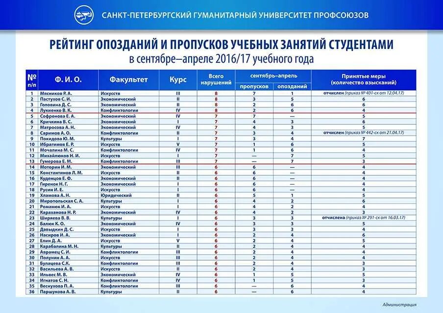 Список студентов вуза. Списки на поступление. Список поступивших. Список абитуриентов. Какие экзамены сдают в 2021