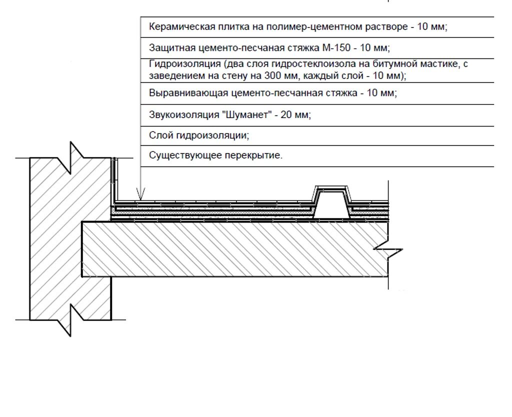 Снип гидроизоляция. Схема гидроизоляции пола санузла. Узел устройства гидроизоляции пола санузлов. Узел гидроизоляции пола в санузле. Гидроизоляция пола чертеж.
