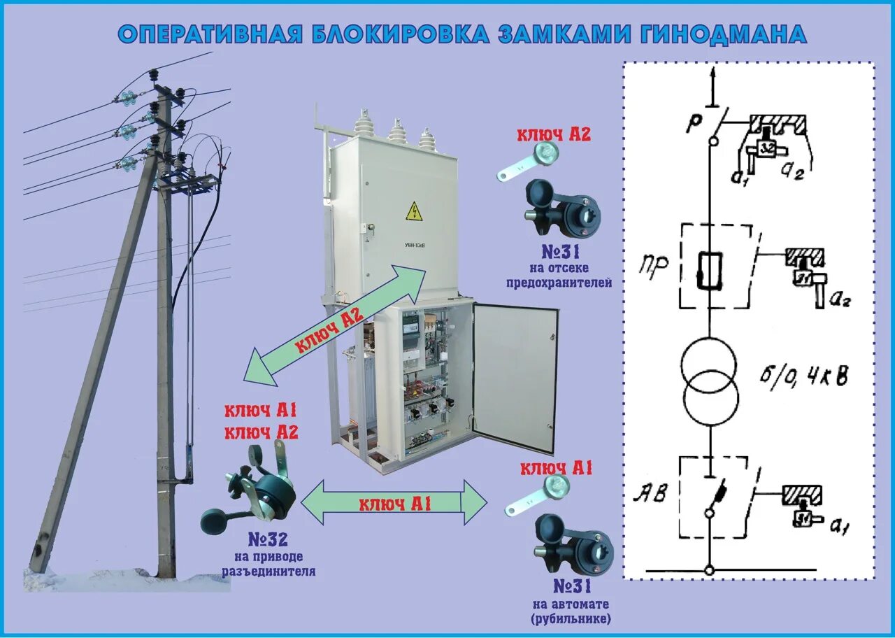Деблокирование разъединителя. Блок замки на приводах разъединителей. привод разъединителя прн-110.