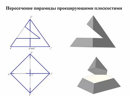 Плоскость пересекающая пирамиду