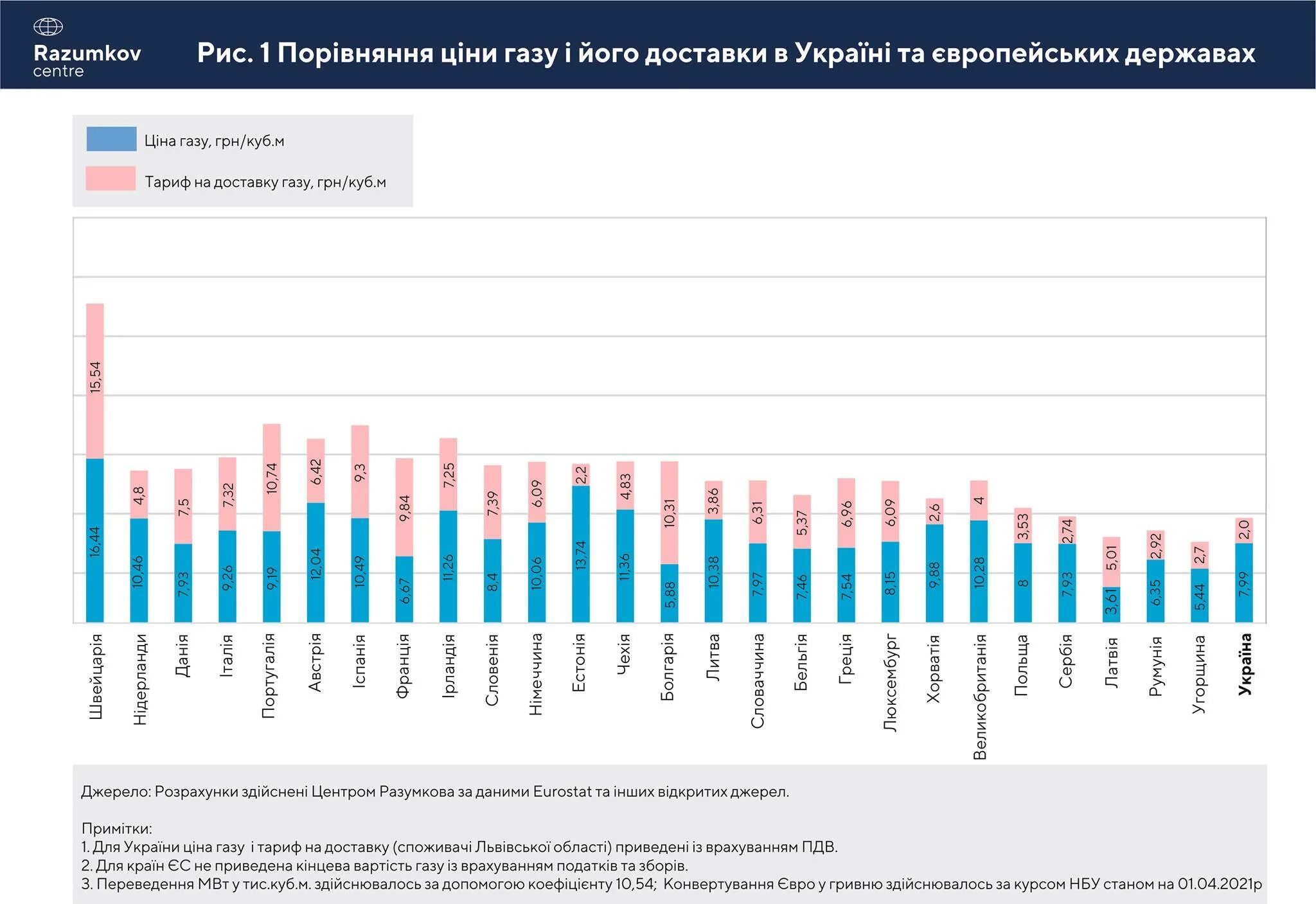 Подорожание газа в европе. Коммуналка в европе за газ. тарифы на газ.