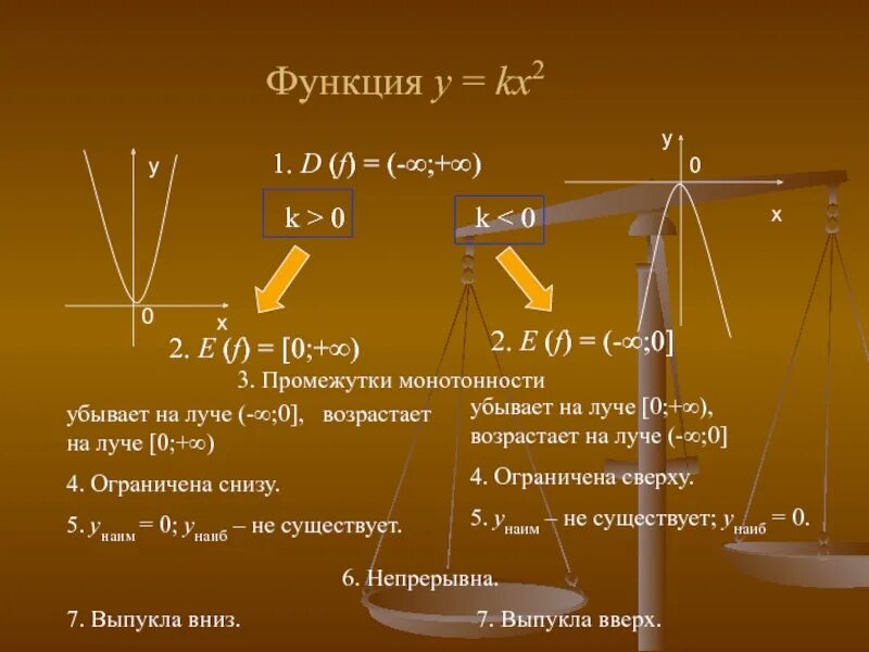 Задачи на задание функции. Задачи и функции. Задачи по функциям. Промежутки монотонности функции. Все функции задачи.