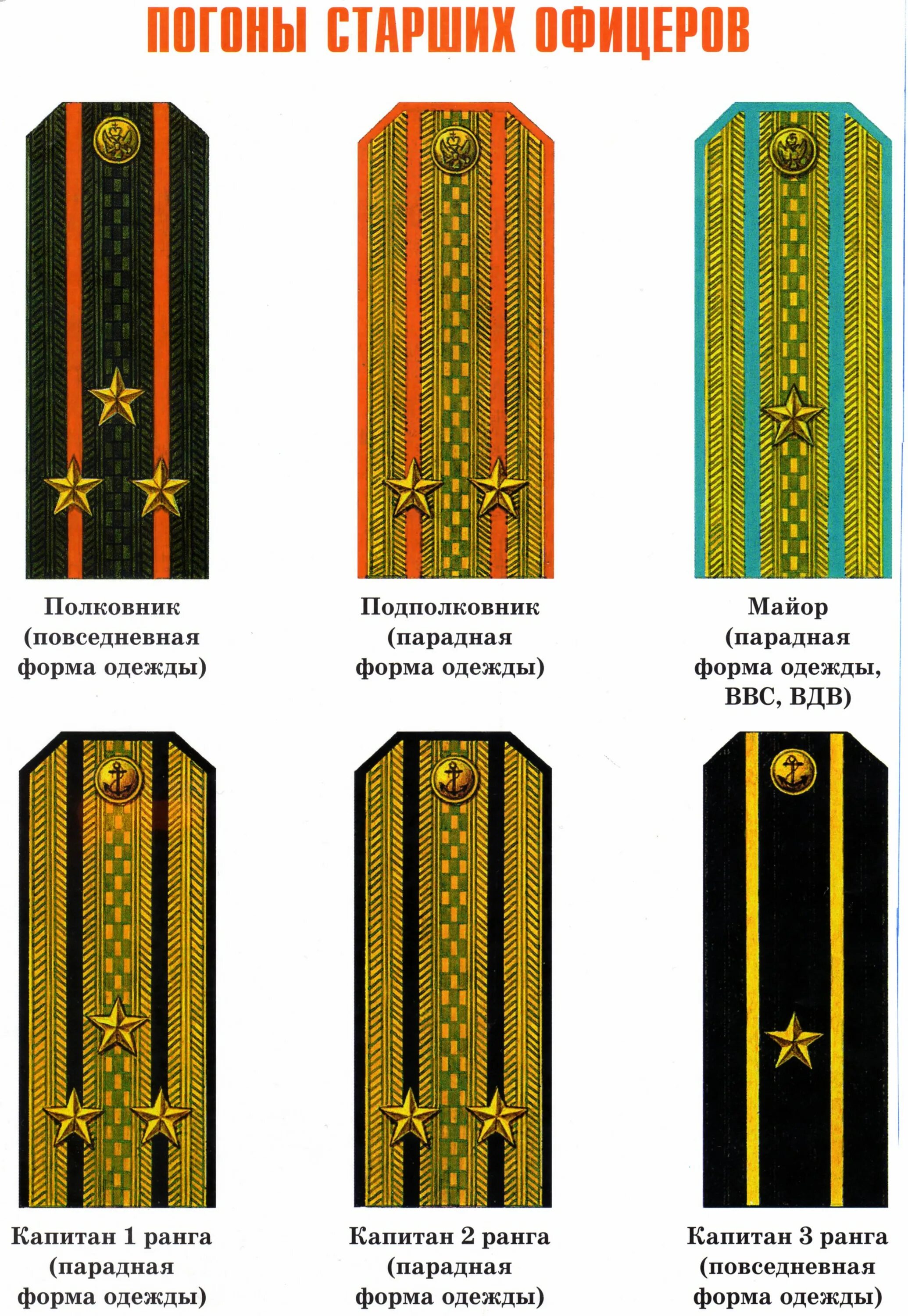 1 Большая звезда на погонах звание в армии. Воинские звания в Российской армии. 6 на погоны