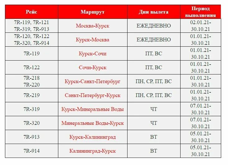 Минеральные воды оренбург расписание. Рейс в Калининград прямой. Минеральные воды Калининград авиабилеты. Расписание авиабилетов. Авиарейс в Минеральные воды.