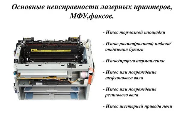 Списания принтера. Списание МФУ причины неисправности для списания. Поломки принтера МФУ для списания. Неисправность лазерного принтера для списания. Причины неисправности принтера.