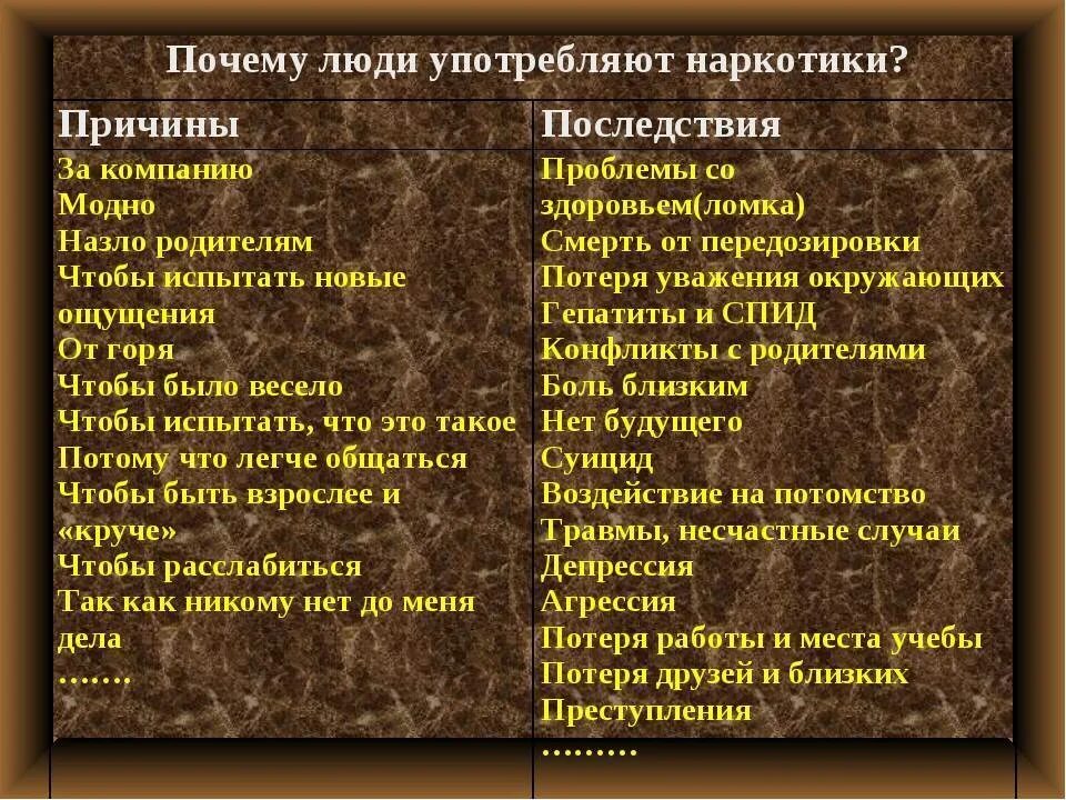 Зачем люди делают. Причины и последствия употребления наркотиков. Причины употребления наркотики. Почему люди употребляют наркотики. Причины употребления наркотиков.