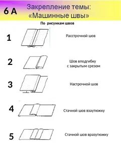 Название швов