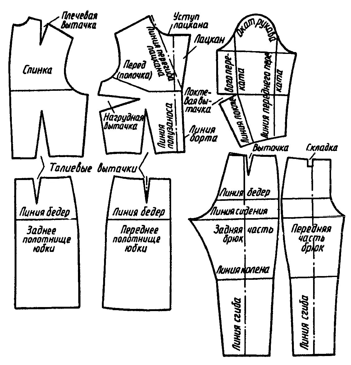 Костюм составные части. Детали кроя женской одежды. Детали кроя женского платья. Детали одежды названия. Основные детали кроя изделия.