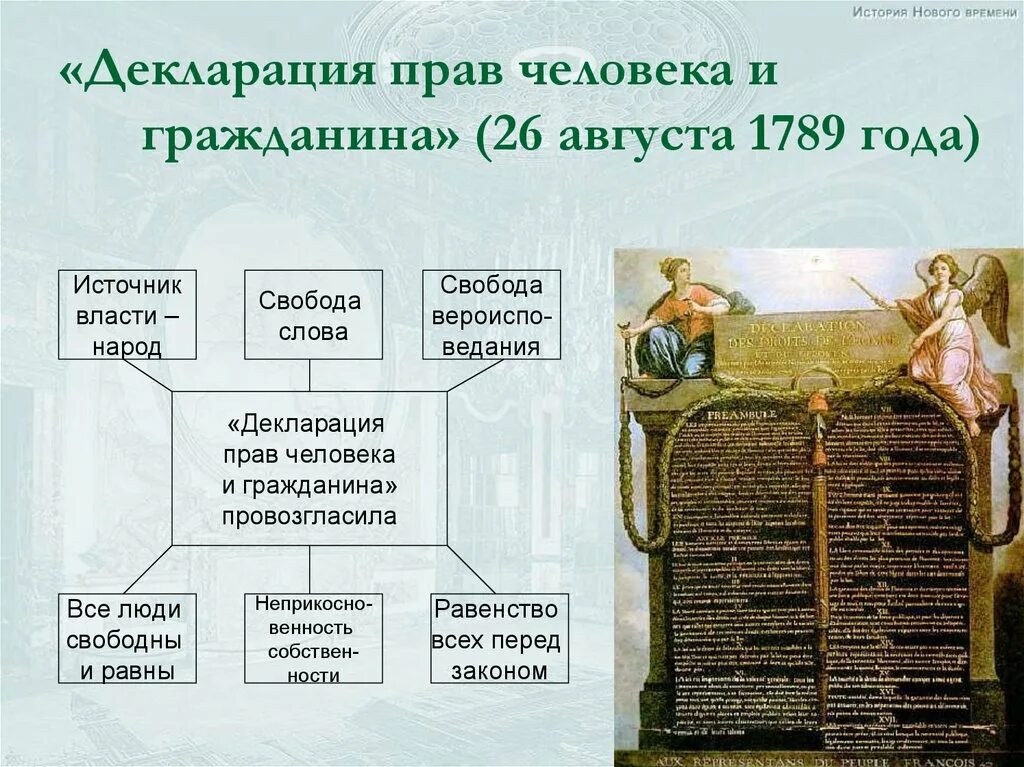 Декларация человека и гражданина 1789 текст. Декларация прав человека и гражданина 1789. Французская декларация прав и свобод человека и гражданина 1789 г. Декларация прав человека и гражданина во Франции. 26 Августа 1789 декларация прав человека и гражданина во Франции.